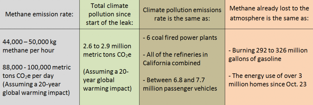 Comparisons chart