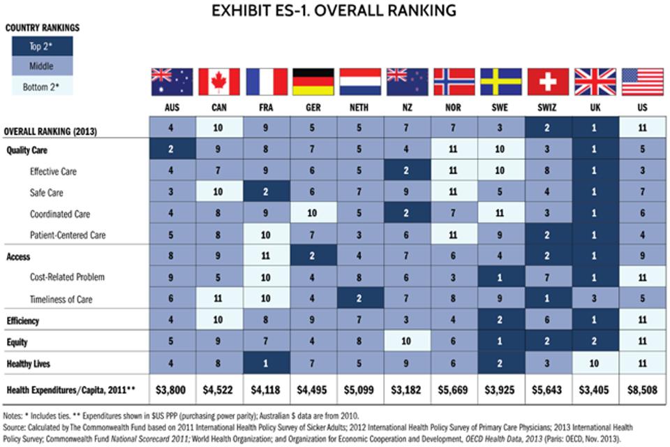 TCFchart