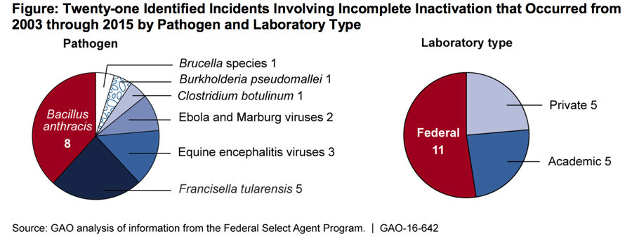 © Government Accountability Office