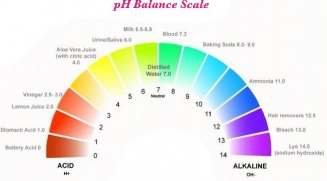 Why does our body’s pH matters?