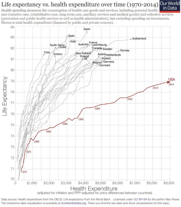 life-expectancy-ameriac-copy